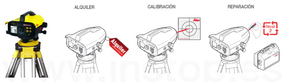 niveles