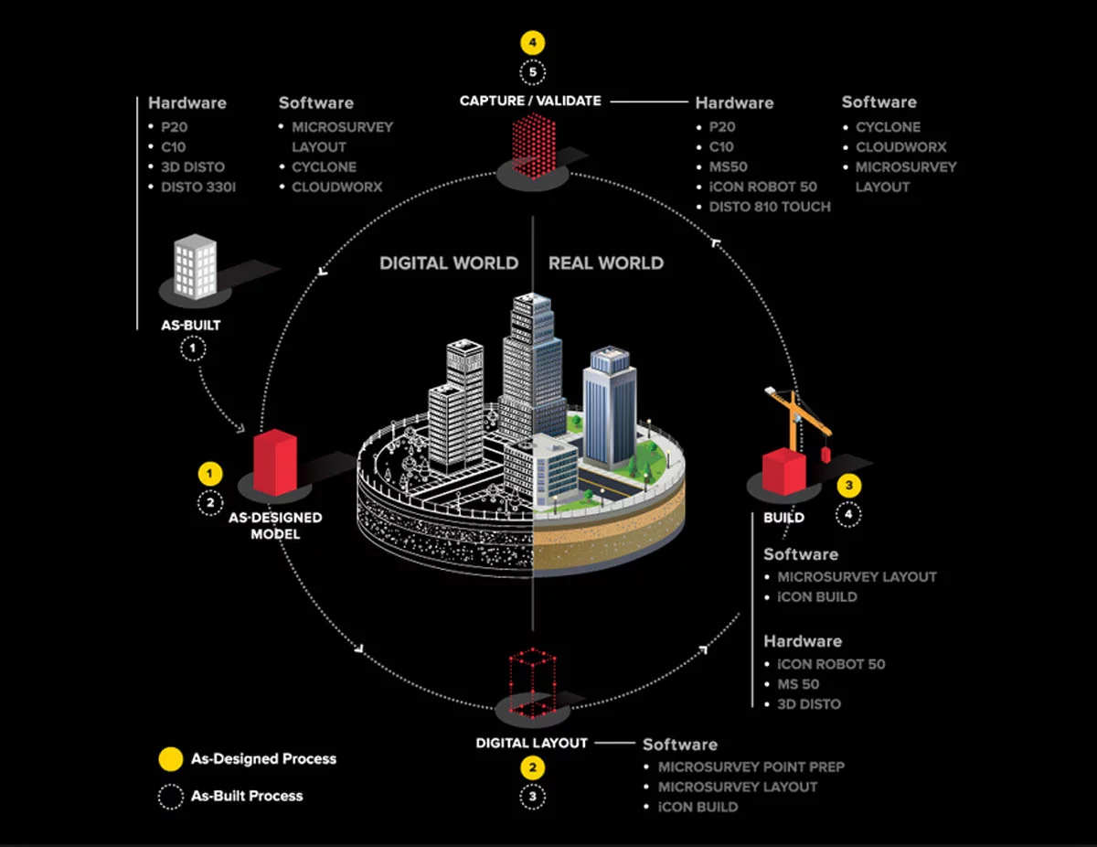 SEGUIMIENTO RÁPIDO DE BIM