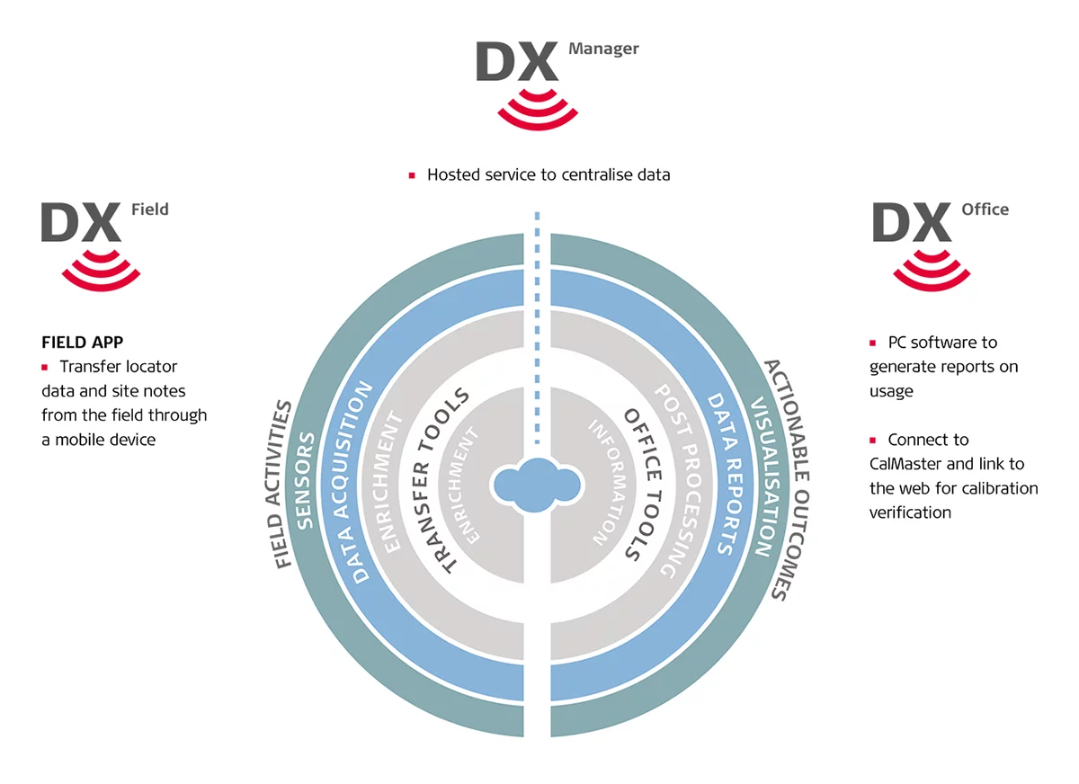 Software Leica DX Shield