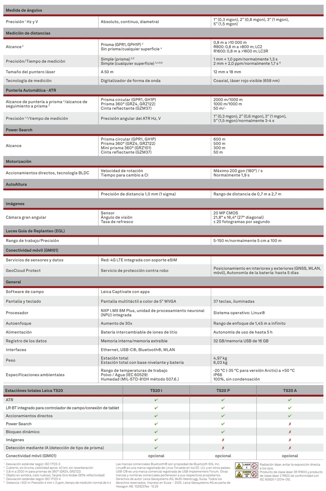 Estación Total Leica robotizada TS20 Estación Total Leica robotizada TS20