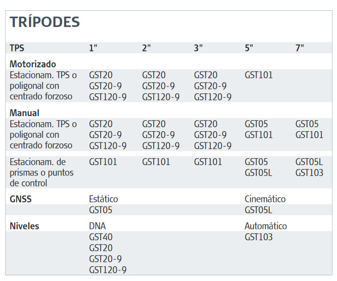 tabla tripodes