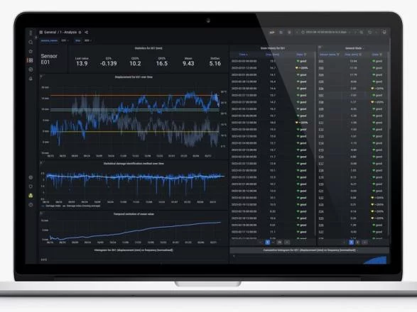 Supervisión Estructural del Puente Trancão