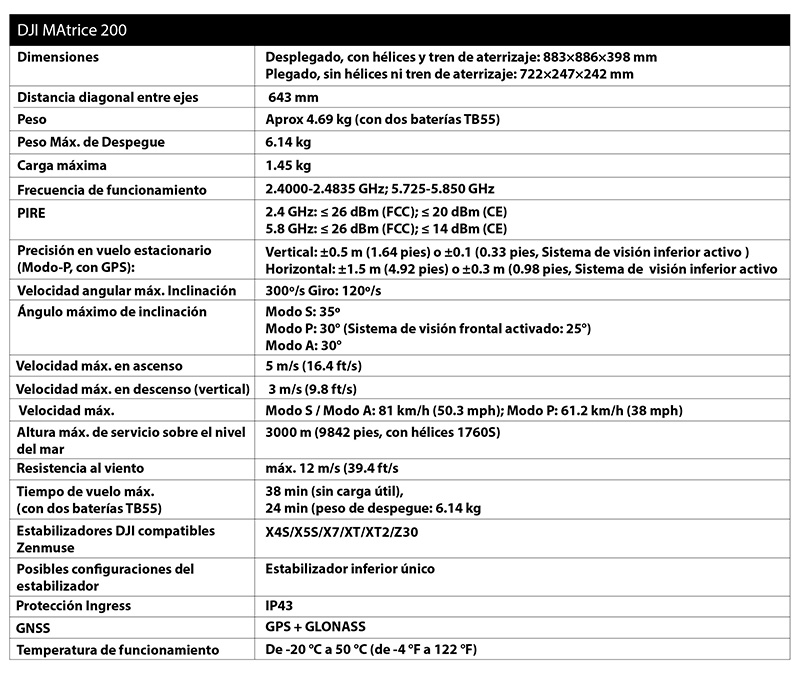 https://www.instop.es/dji/i/tabla-atr-matrice.jpg