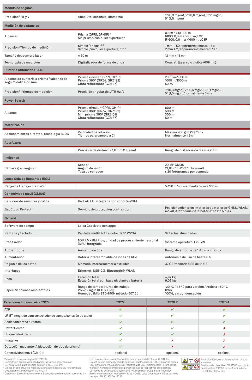 Estación Total Leica robotizada TS20