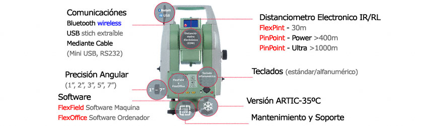 leica flexline