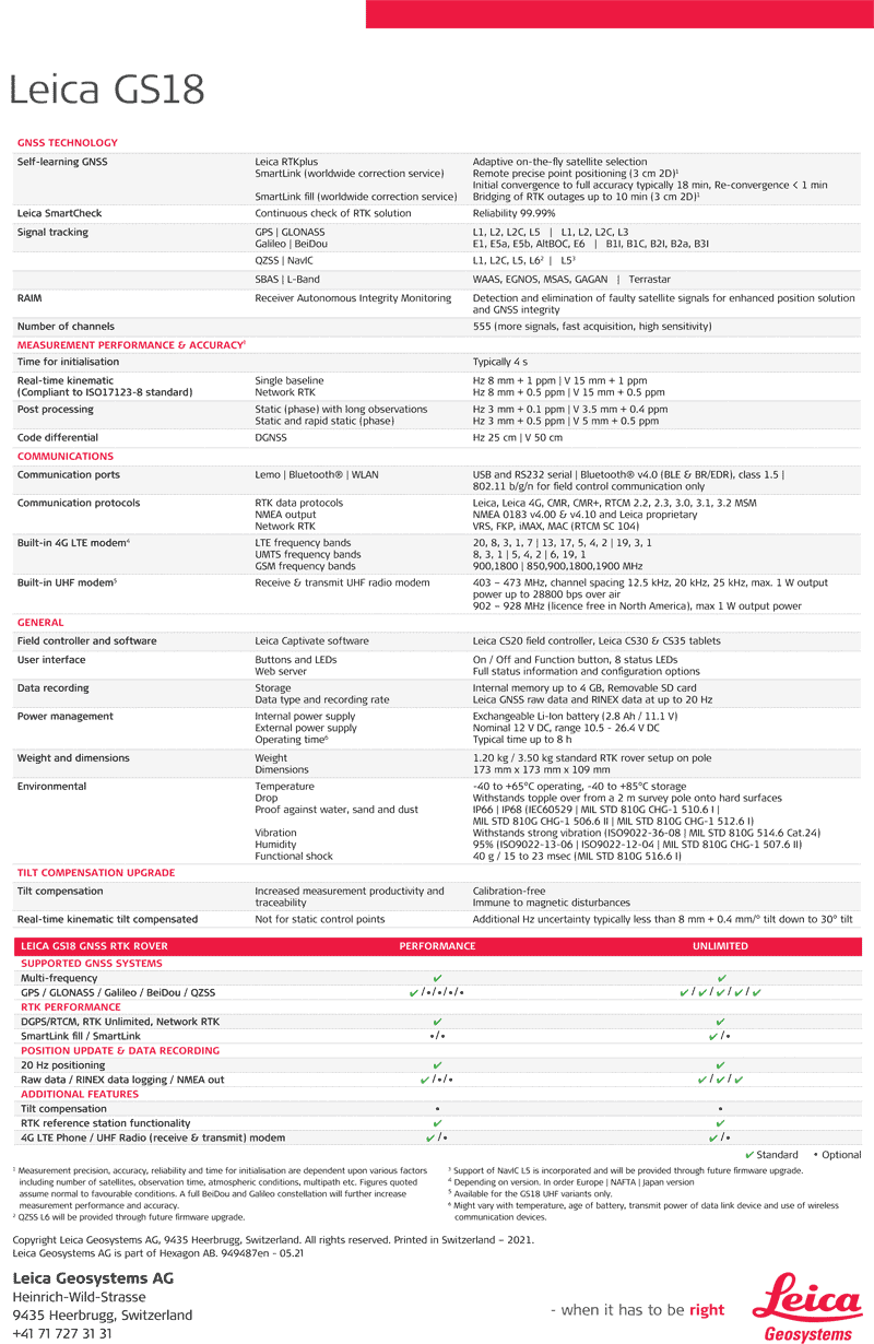 Móvil RTK GNSS Leica GS18