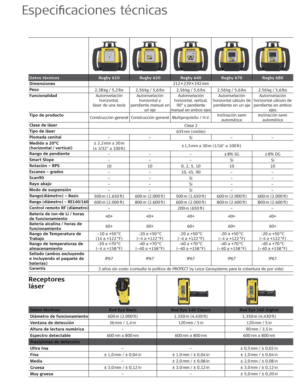 Rugby 640G, Case, RE120G, RC400, Li-ion