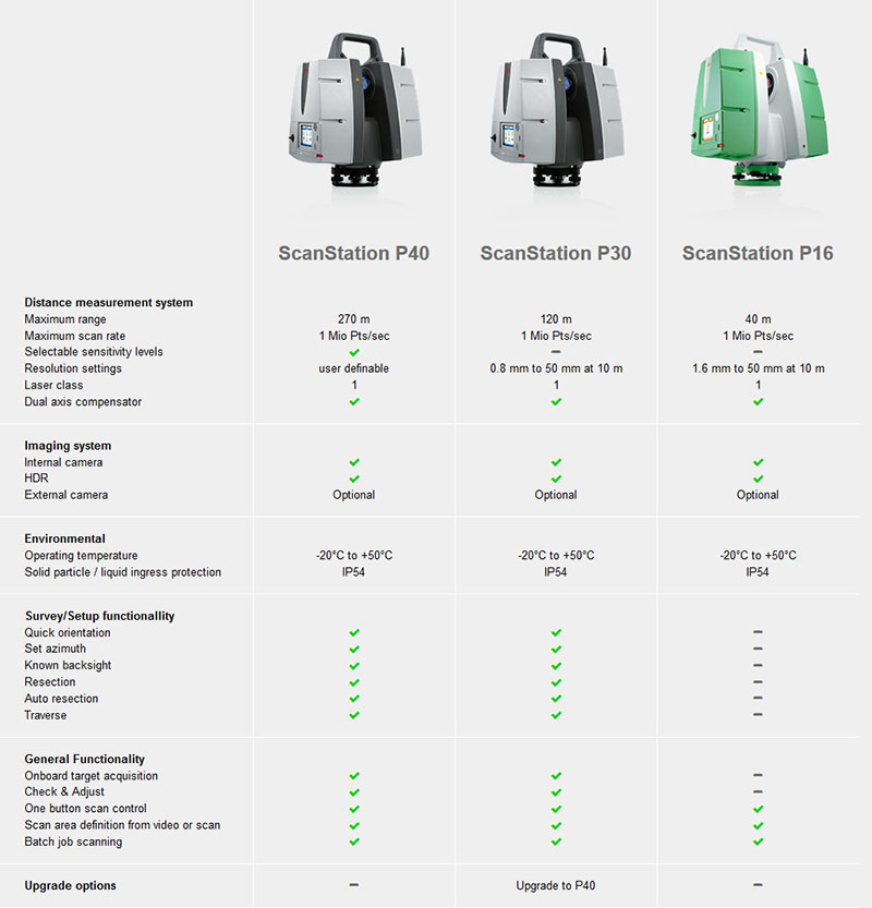 Leica ScanStation P40 | P30