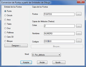 puntos